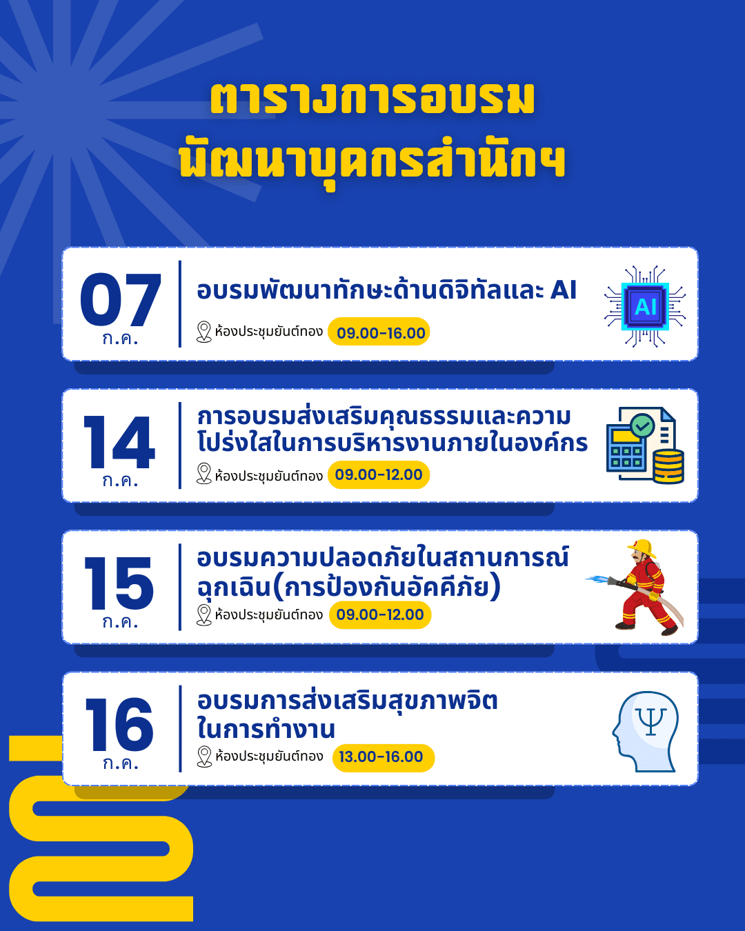 ตารางการอบรมพัฒนาบุคลากรสำนักฯ Arit NSTRU 2025